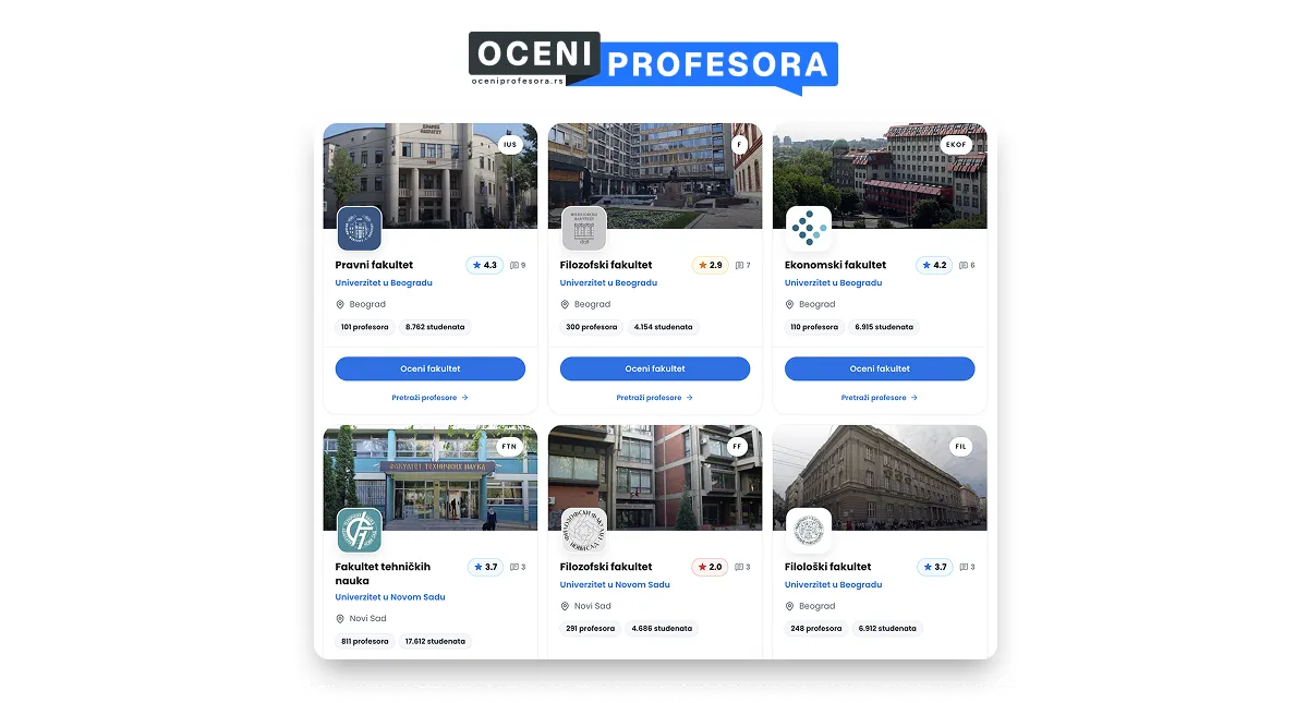 Rate My Professor Serbia - Oceni profesora platform screenshot